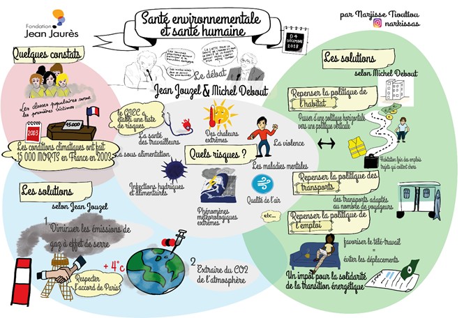 Santé environnementale | Réseau régional d’appui à la prévention et à
